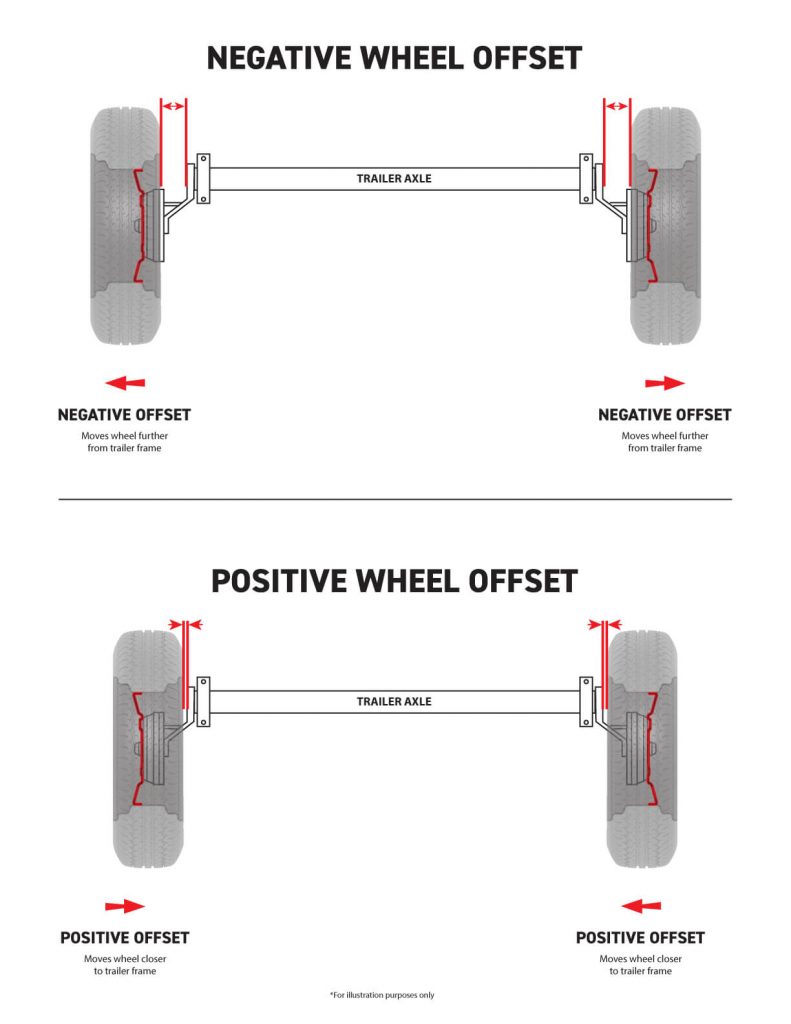 Offest-Diagram-Trailer-Axle-both-sm-791x1024.jpg