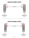 Offest-Diagram-Trailer-Axle-both-sm-791x1024.jpg