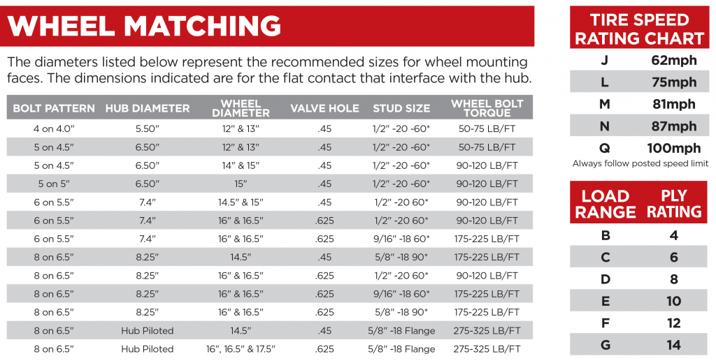 important-reference-charts-1024x520.png