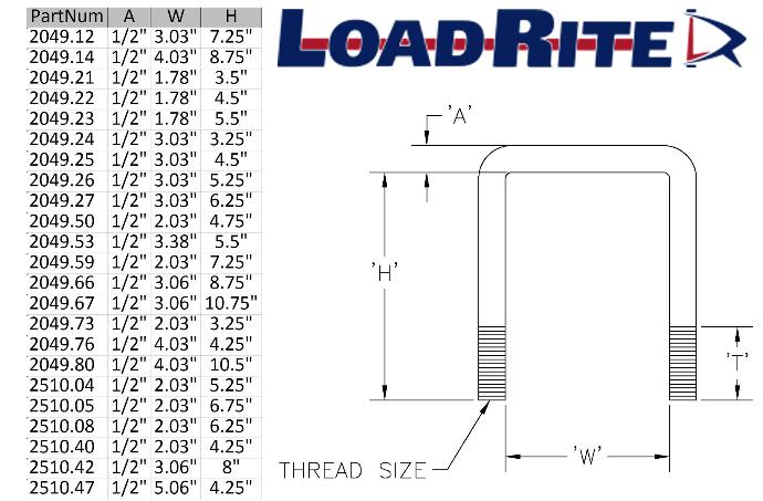 U-Bolt 1/2 X 3-1/16 X 4-1/2" Sq SS Each