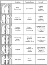 Trailer Tire Wear Chart